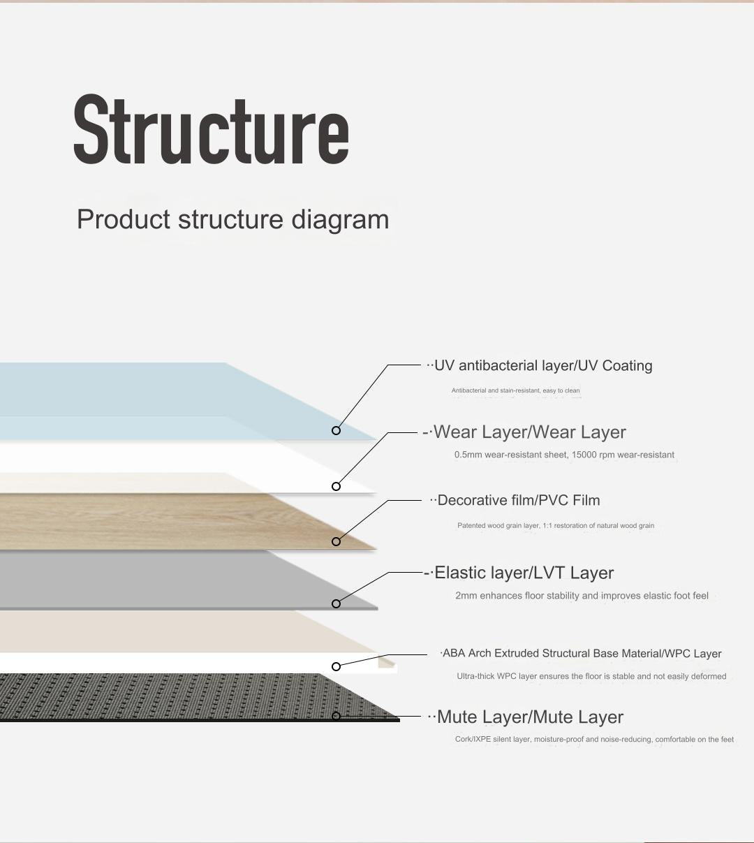5.5mm Series