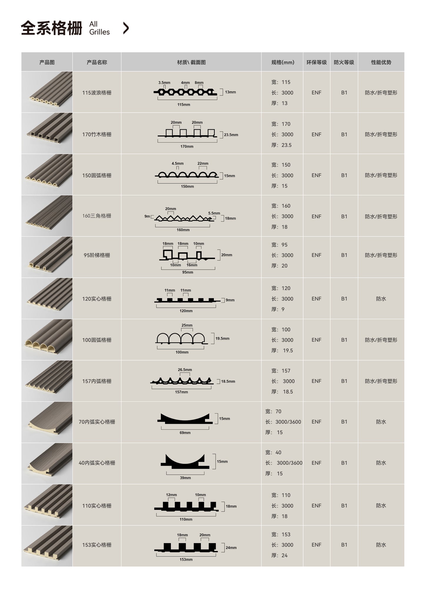 180mm Triangle Grille