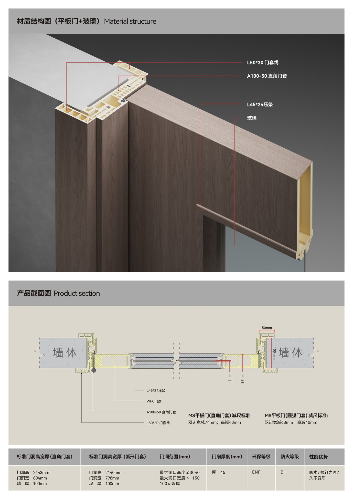 Waterproof Flush Door