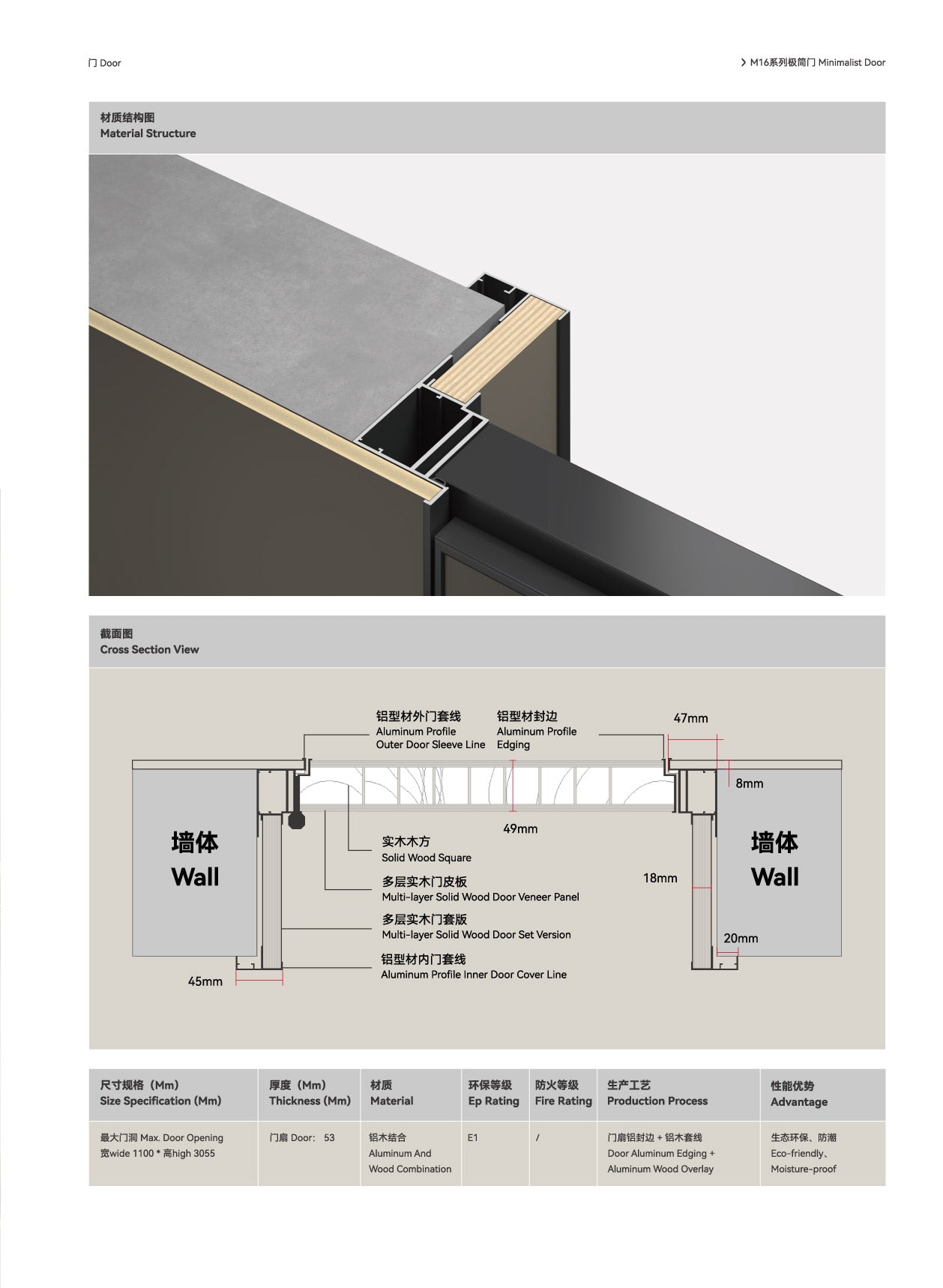 Door series