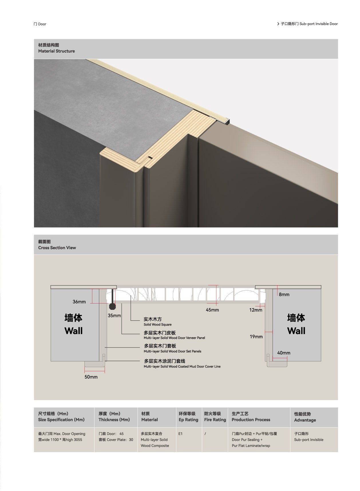 Door series