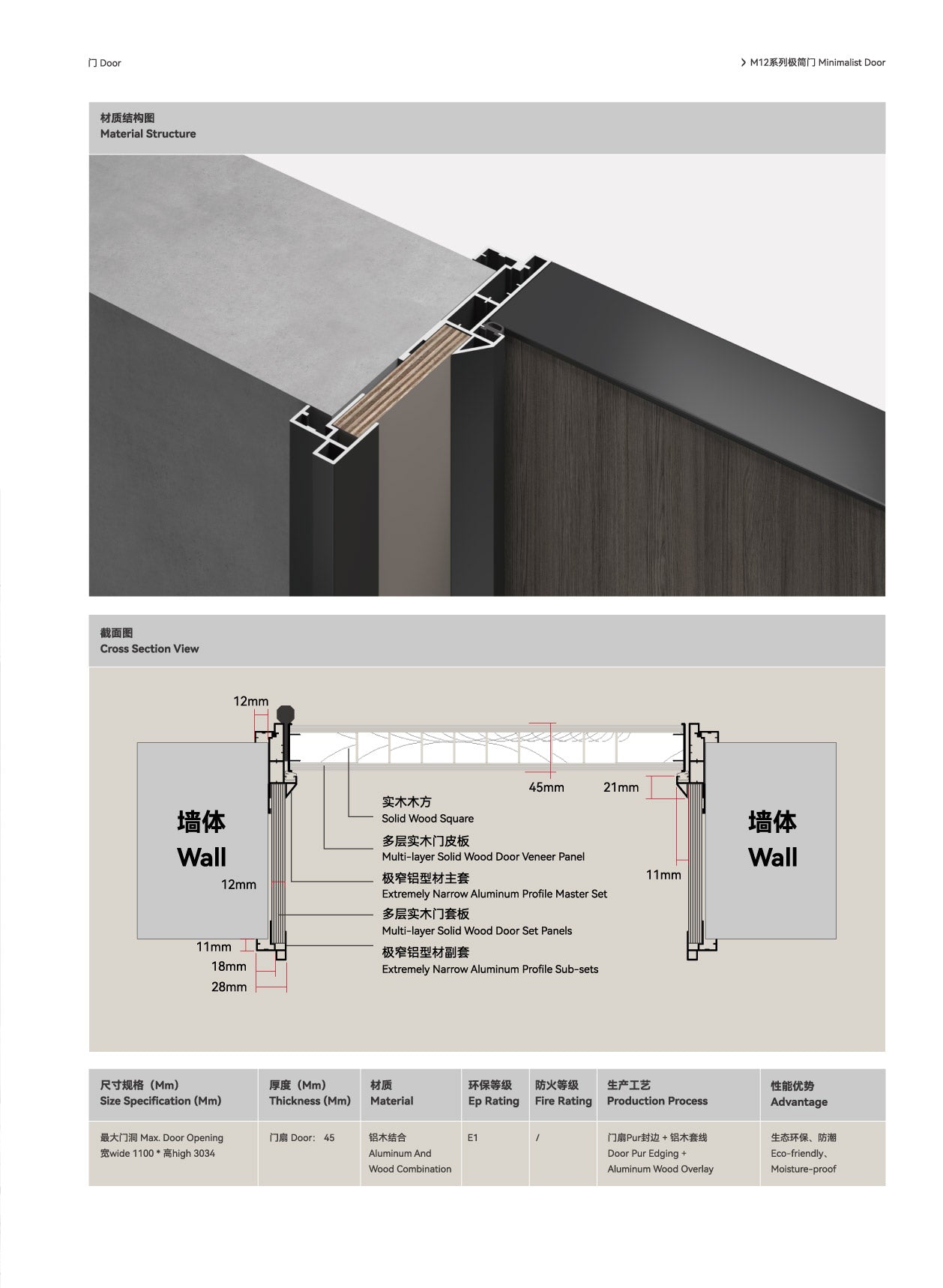 Door series