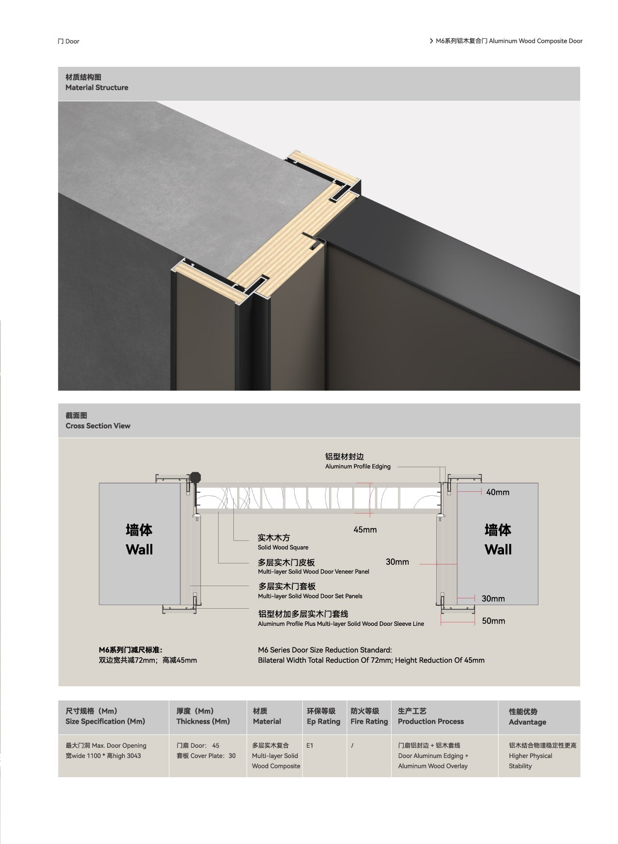 Door series