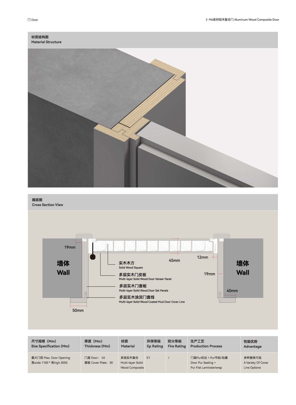 Door series