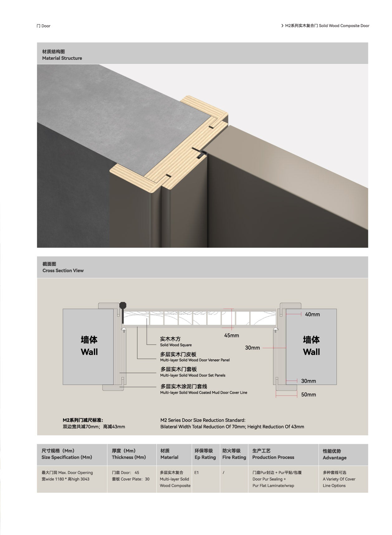 Door series