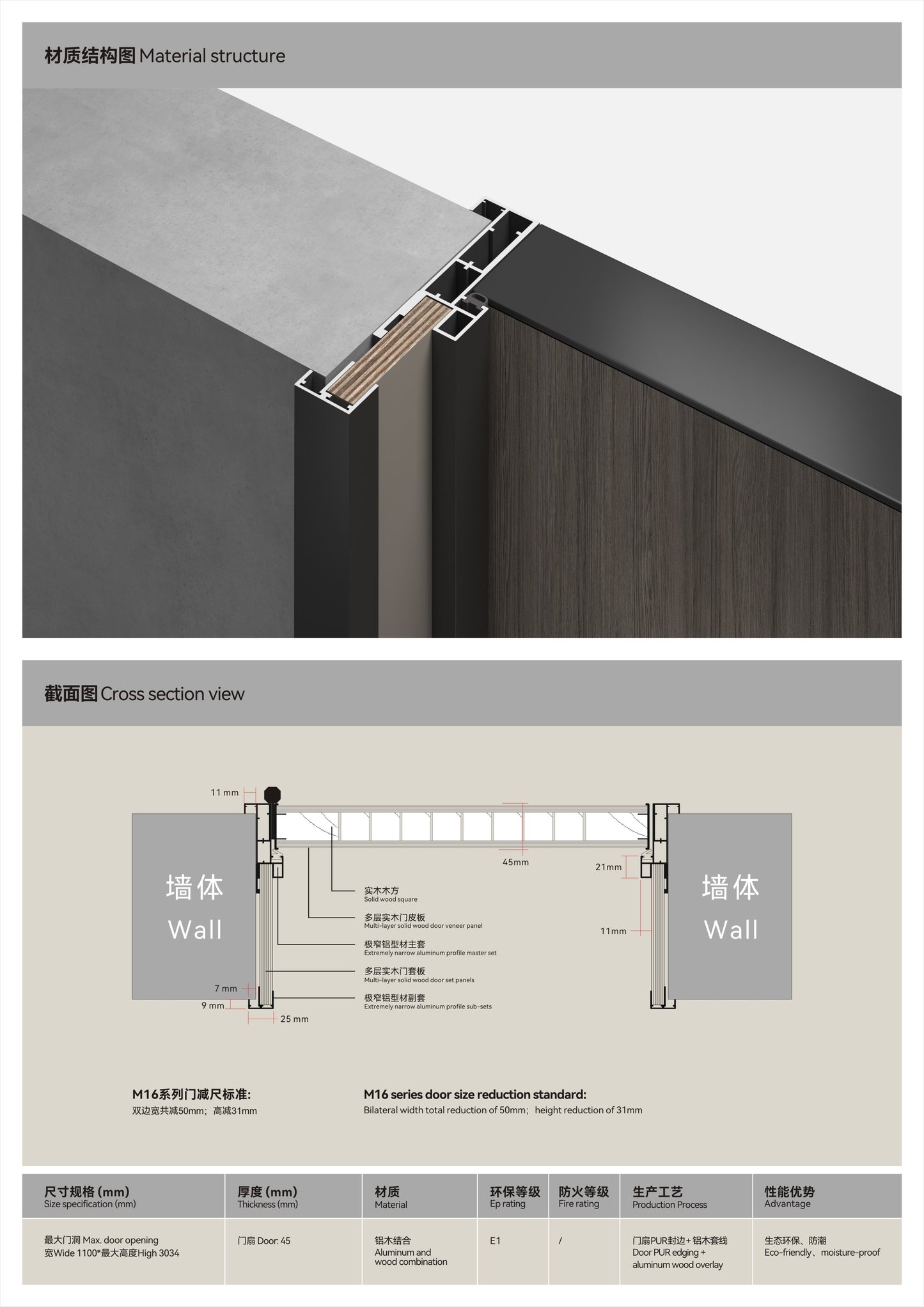 M16 Series Minimalist Doors