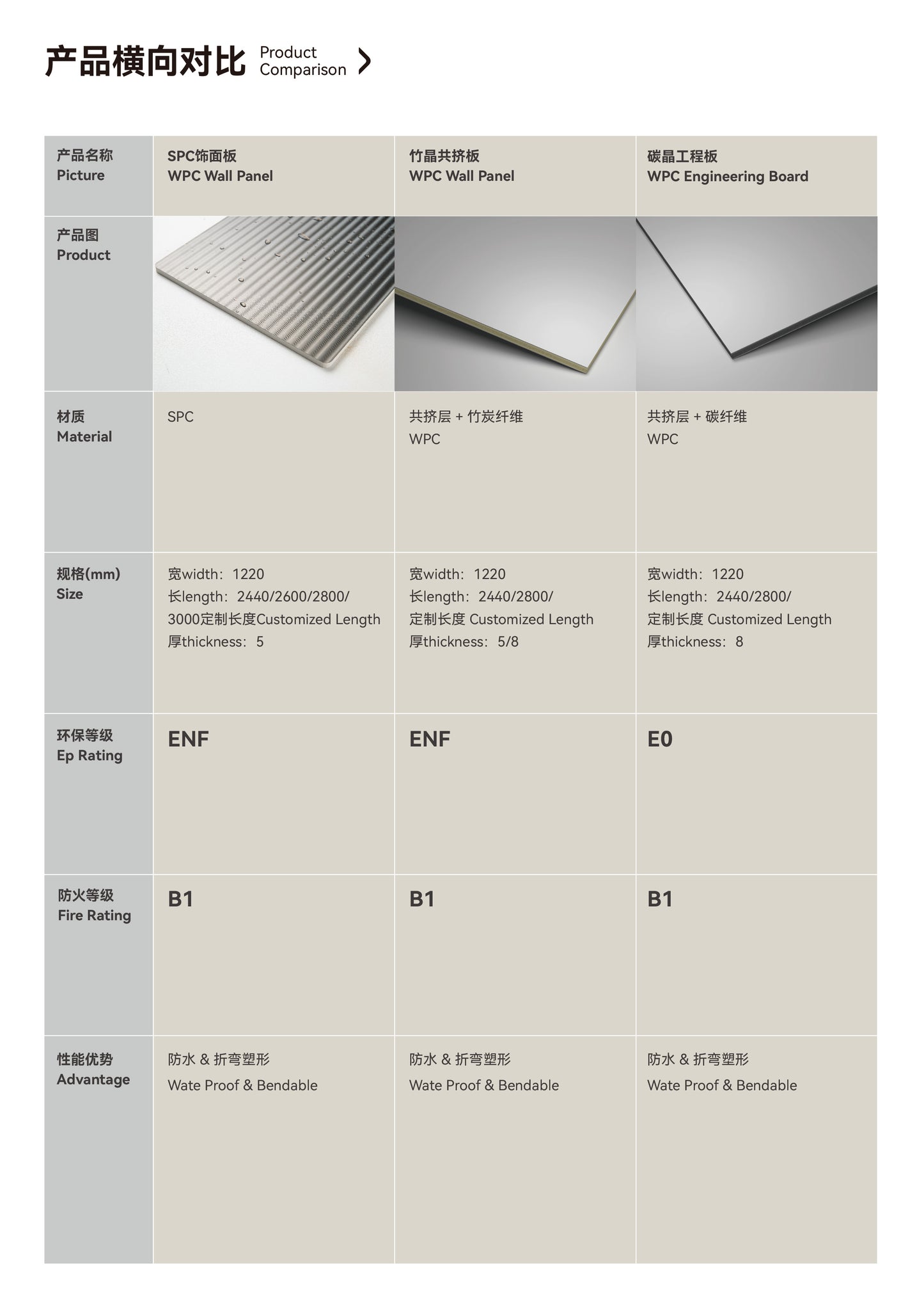 SPC Decorative Panels