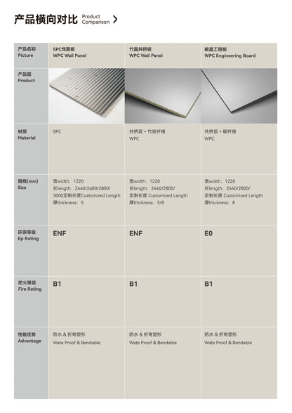 SPC Decorative Panels