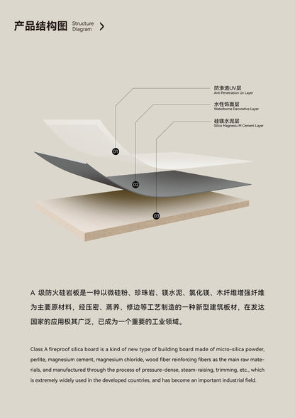 Class A Fire-Rated Silica Board