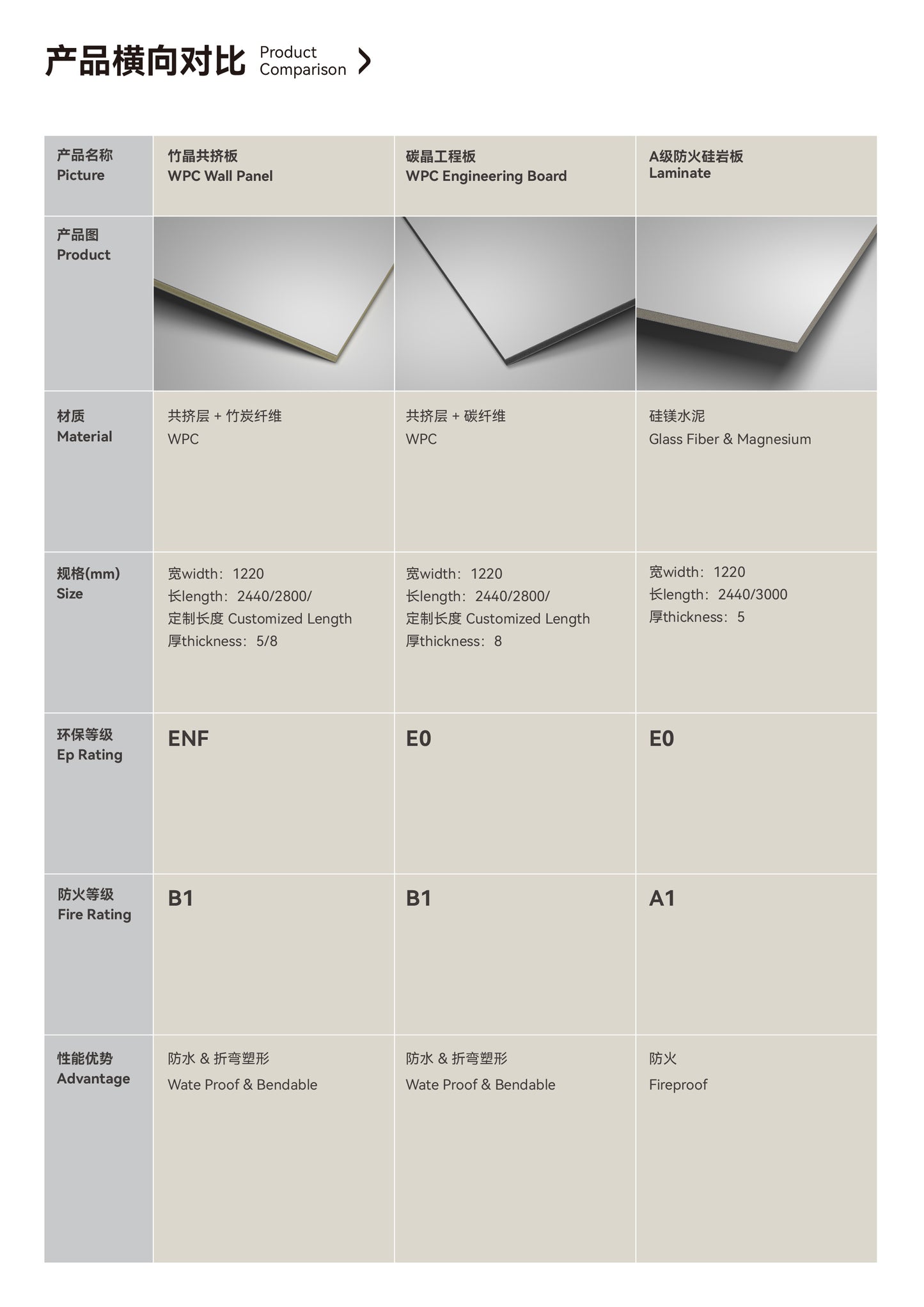 Carbon Crystal Engineering Panels