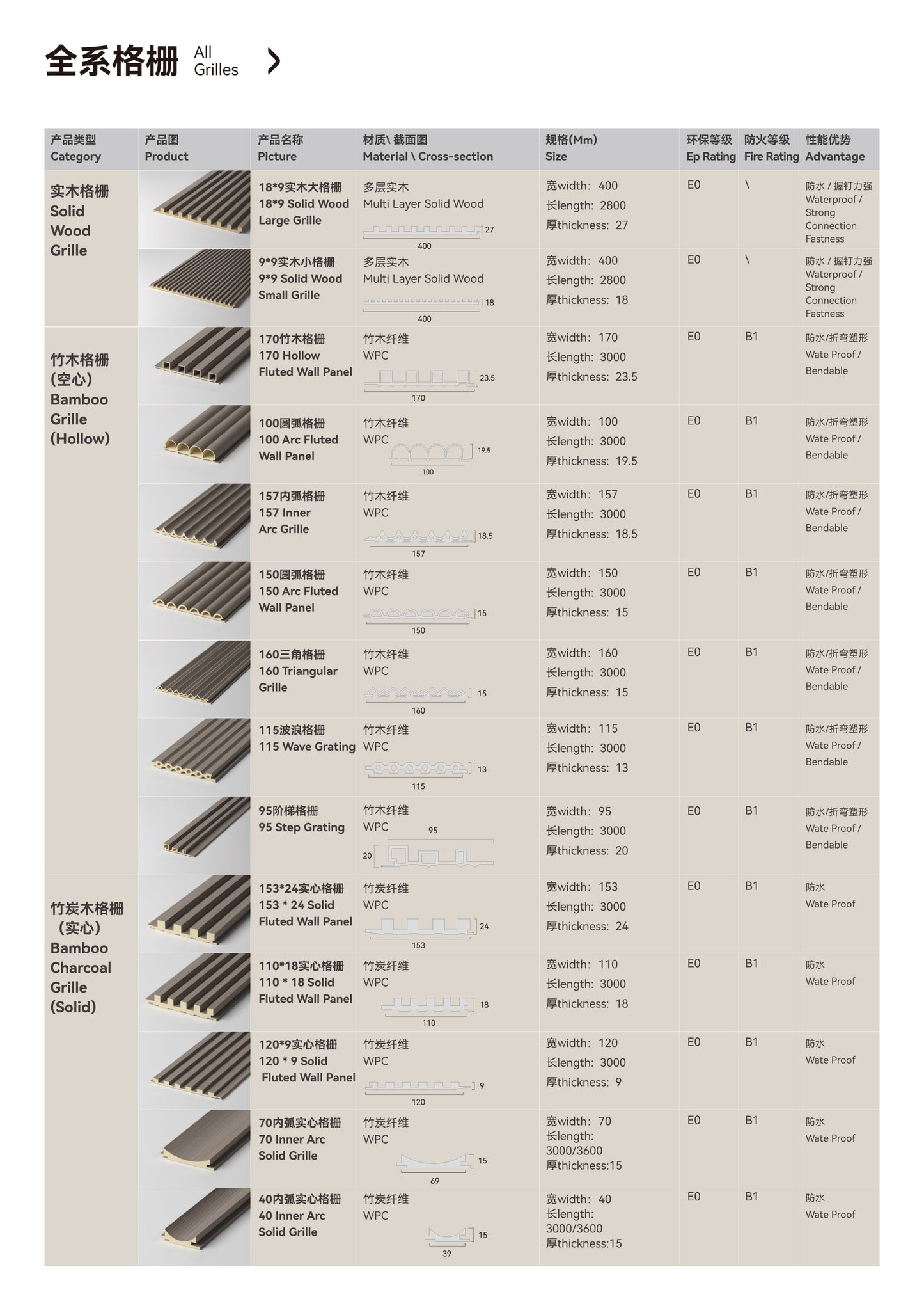 115mm Wave Grille