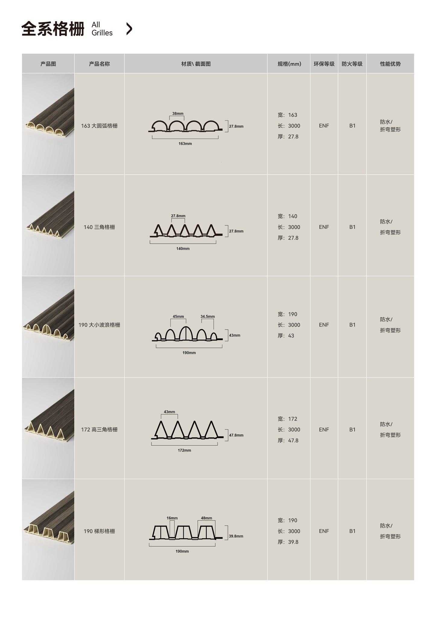 180mm Triangle Grille
