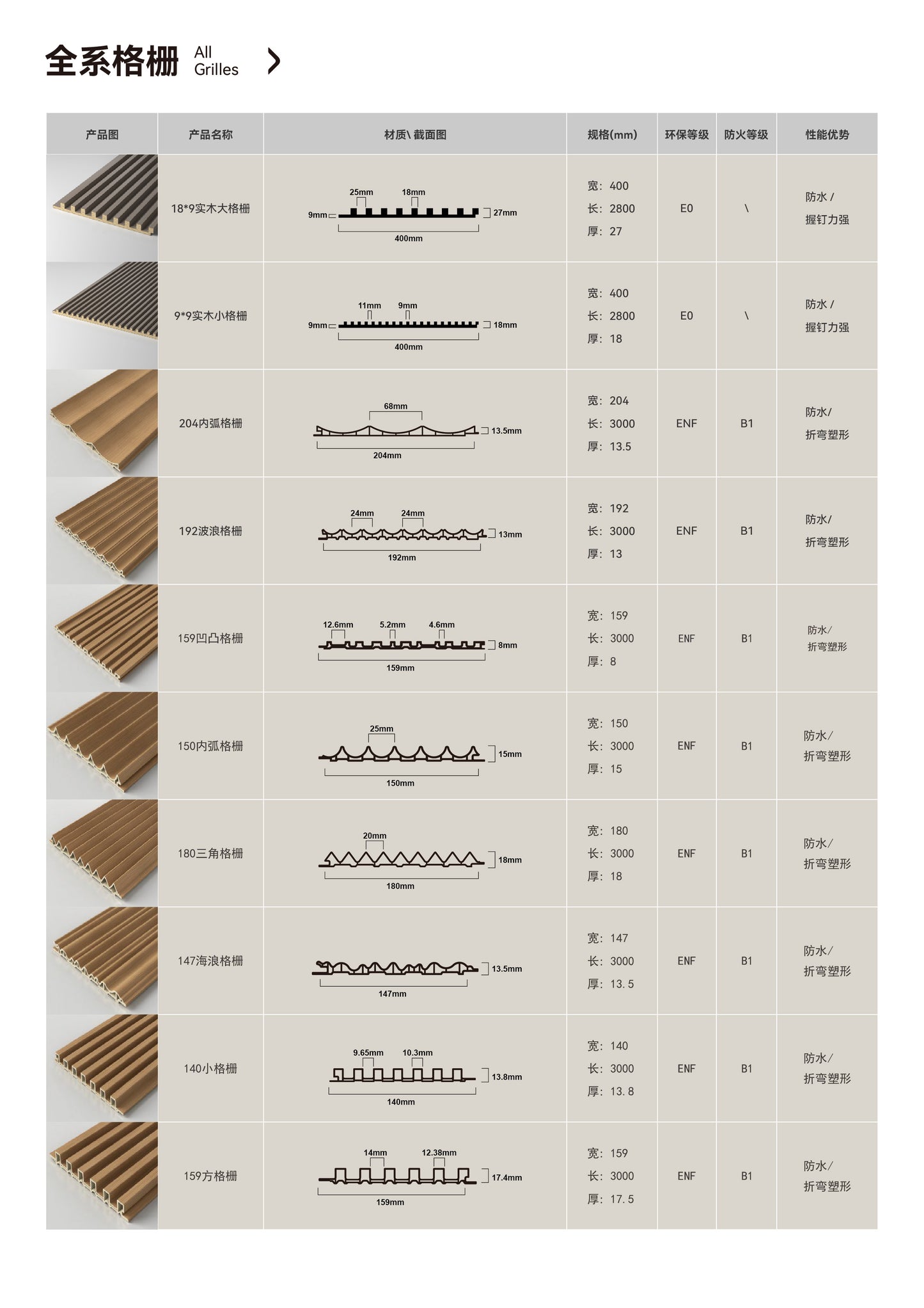180mm Triangle Grille