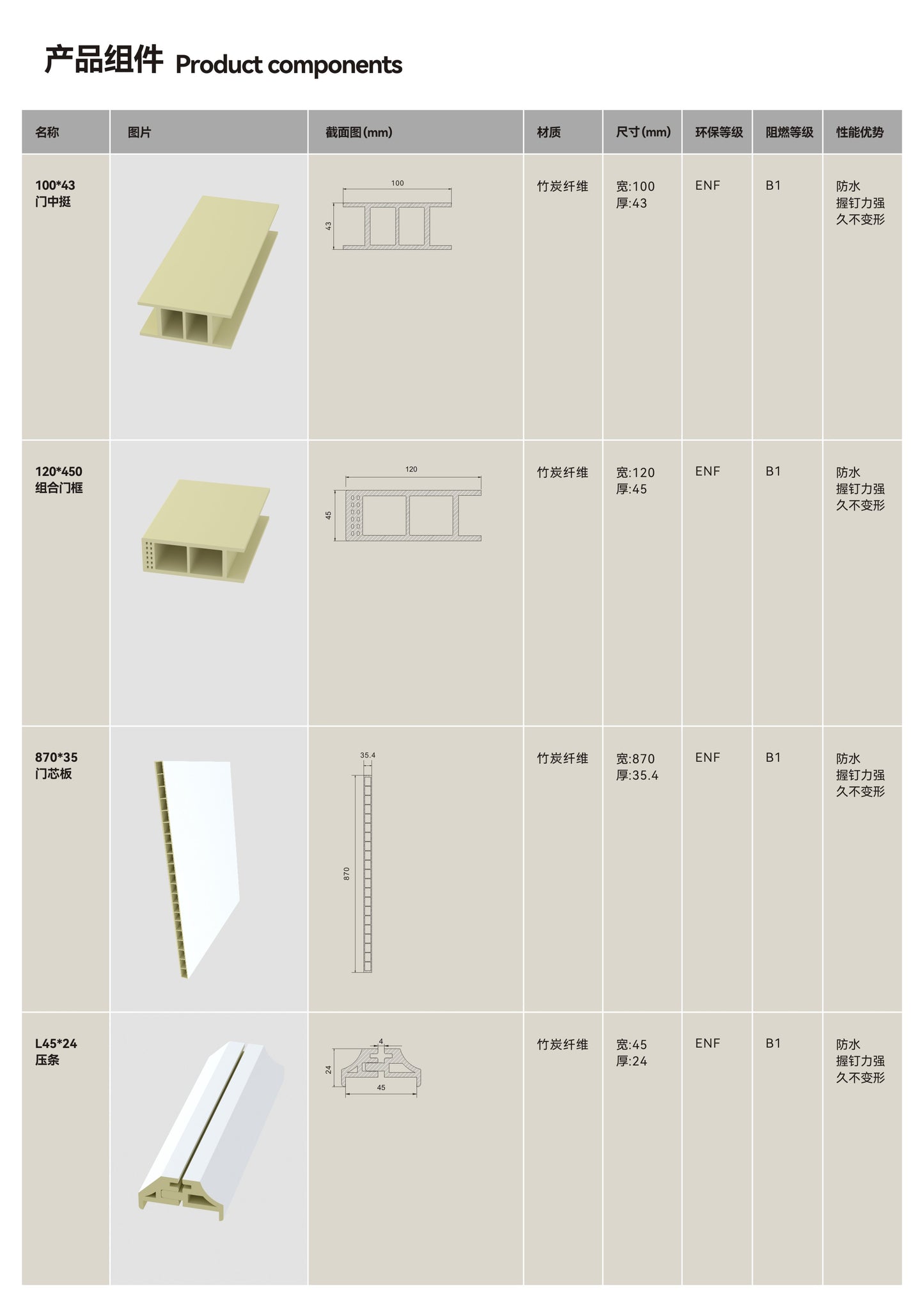 Waterproof Door