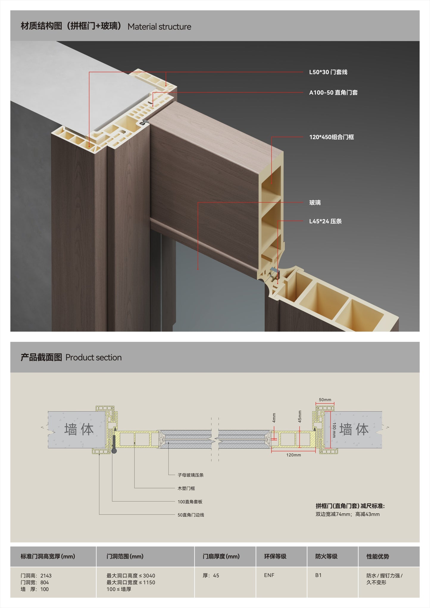 Waterproof Door