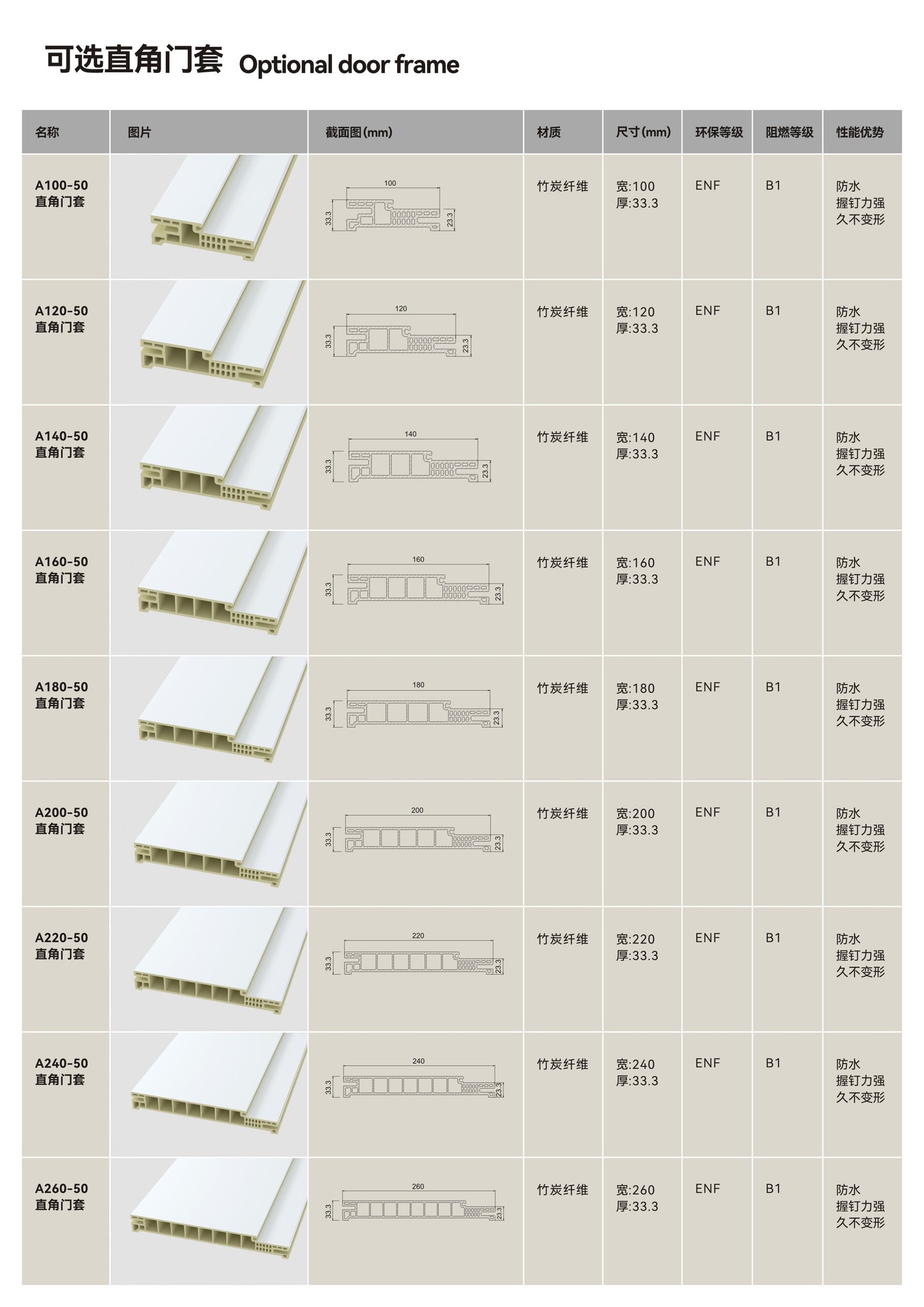Waterproof Flush Door