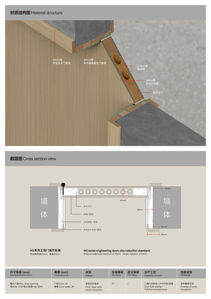 M2 SERIES ENGINEERING DOORS