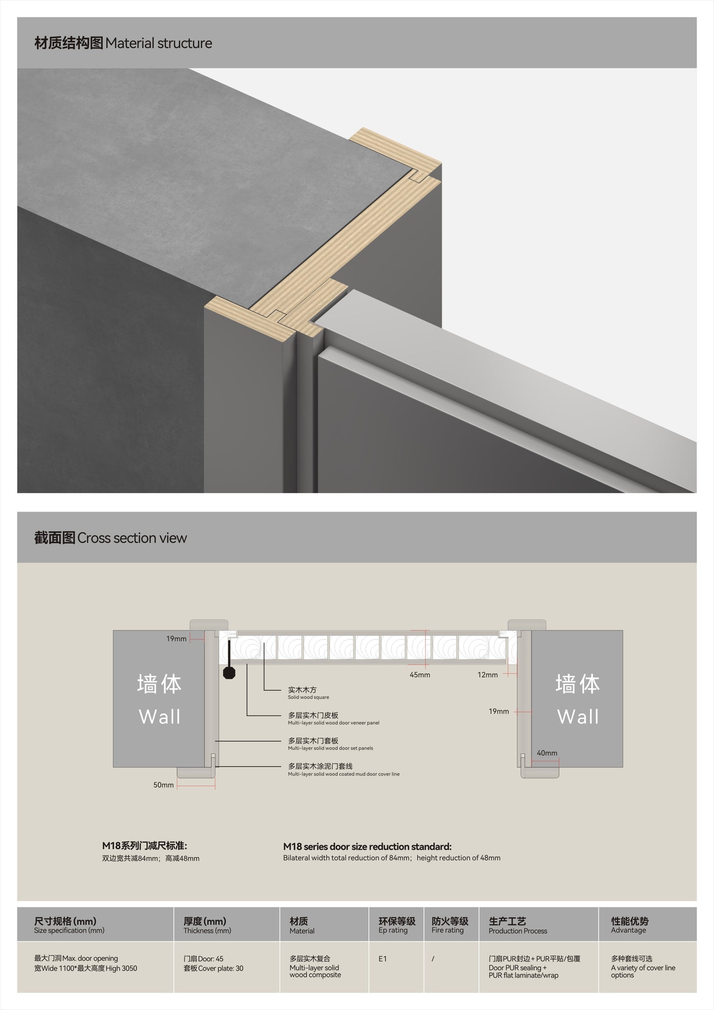 M18 Series Sub-Mouth Outer Flat Inner Opening Door