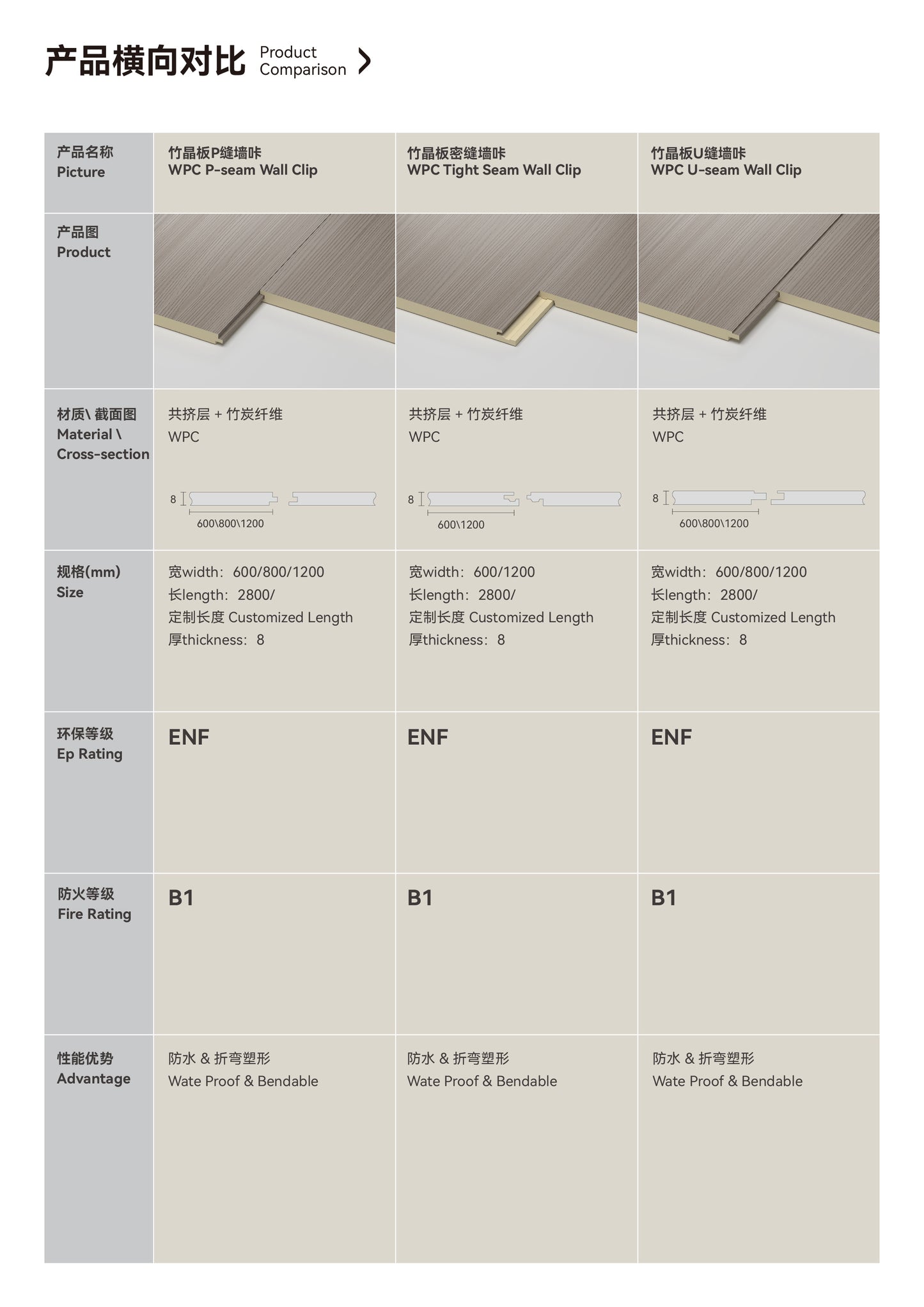 Co-extrusion Panel Clips